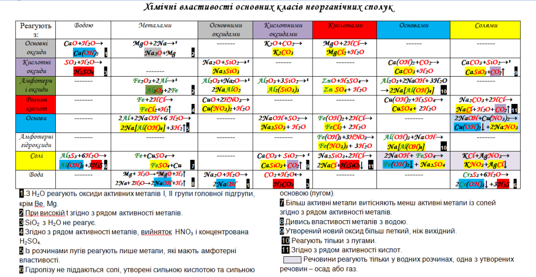 C:\Users\User\Desktop\Хім 8 кл\55.png